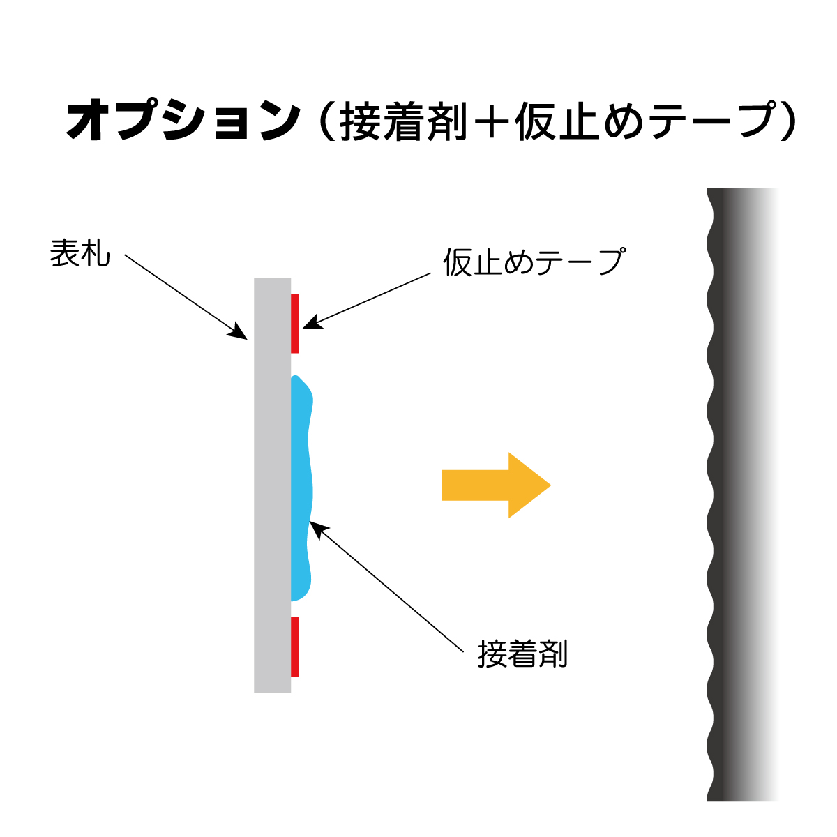 接着剤+仮止めテープ