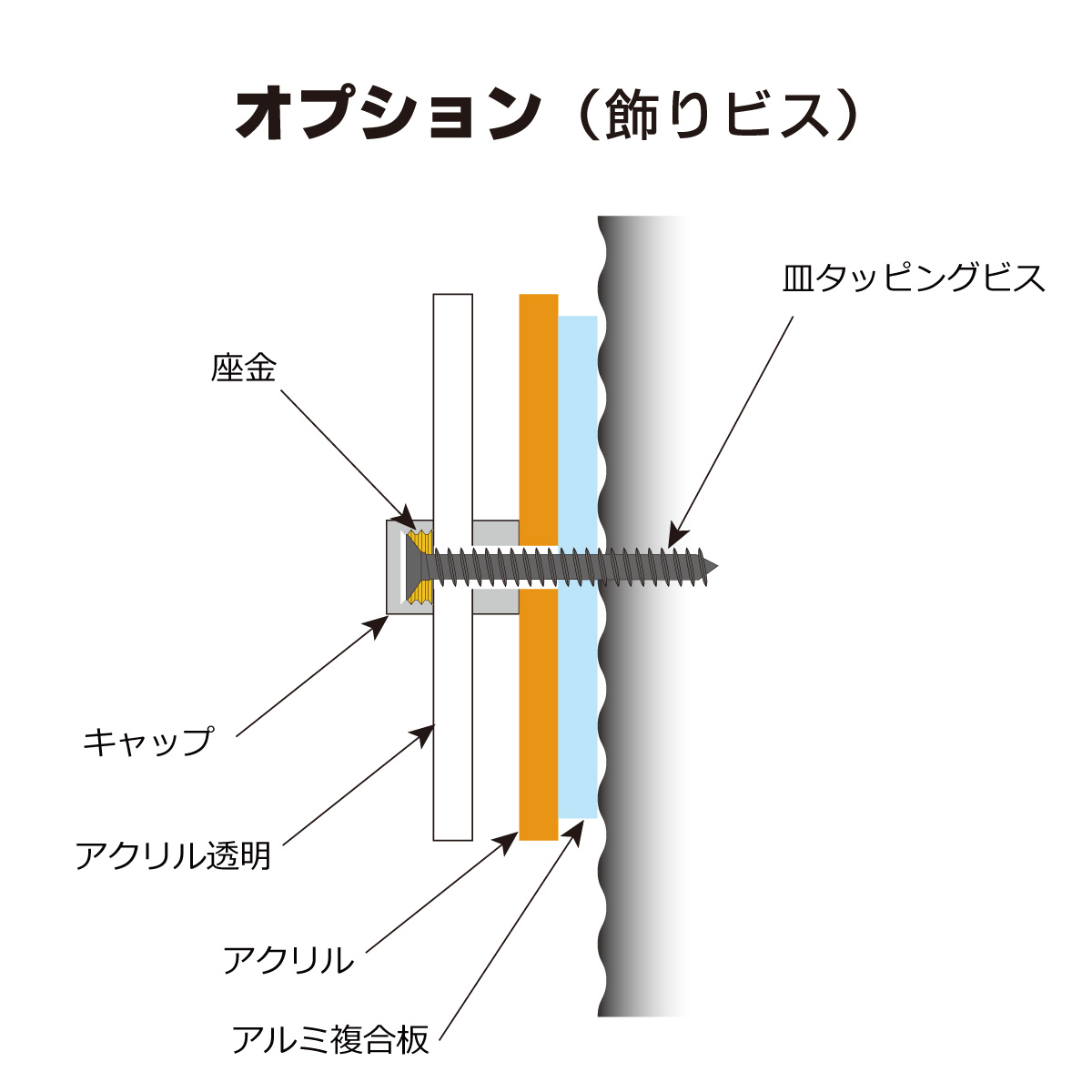飾りビス留め