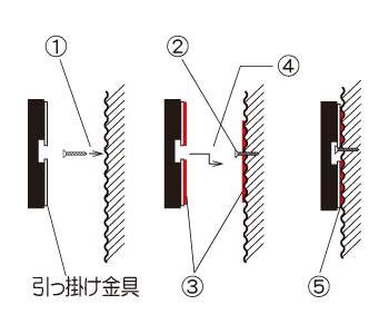 取付方法説明