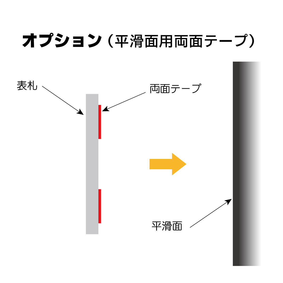 接着剤+仮止めテープ