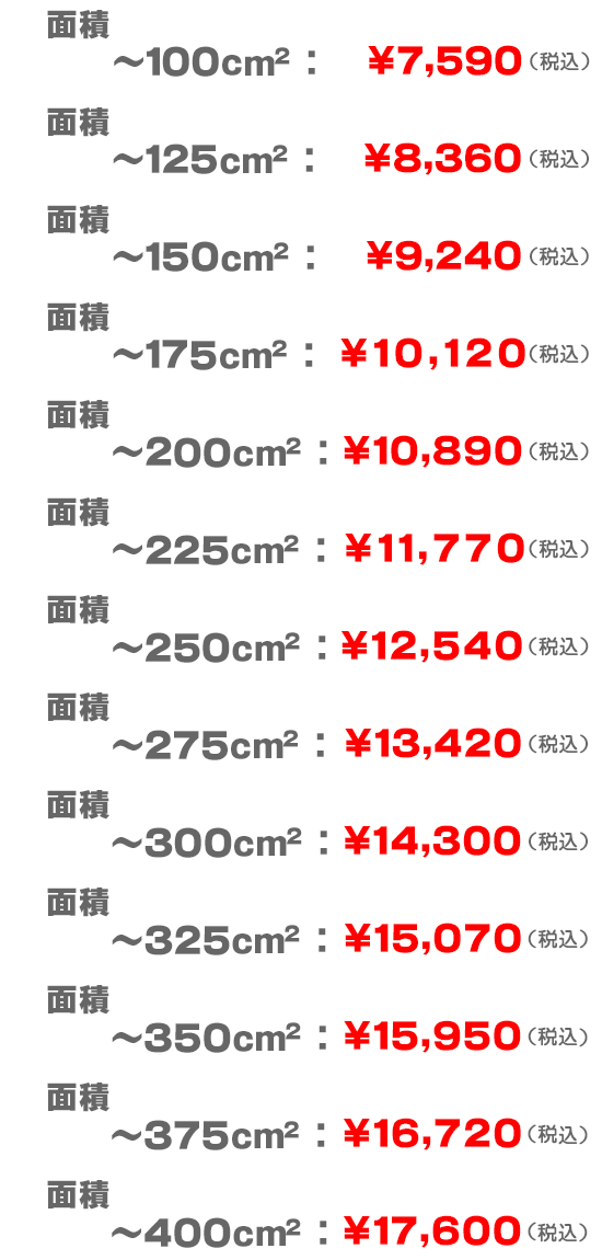 ステンレス1.5mm厚　価格表