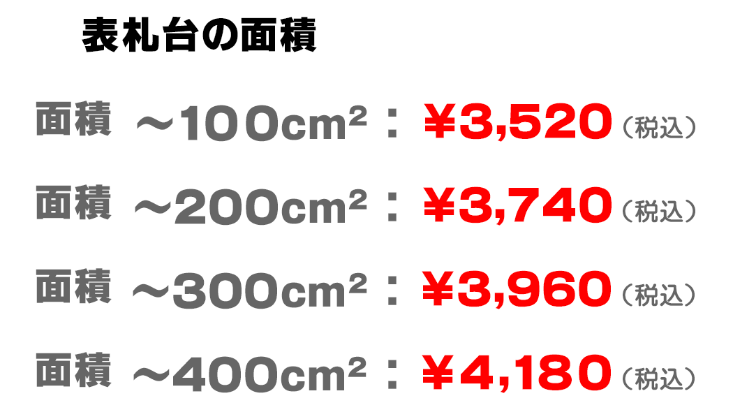 ステンレス1.5mm厚　価格表